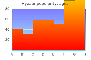 hyzaar 12.5 mg without a prescription