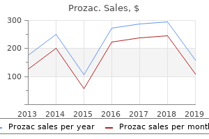 buy cheap prozac 10 mg