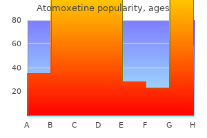 atomoxetine 40 mg discount