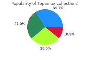 proven 200 mg topamax