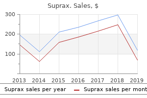 discount 200mg suprax with visa