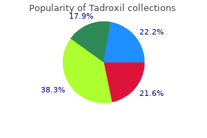 order tadroxil 250 mg with visa