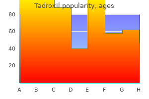 buy 250 mg tadroxil otc