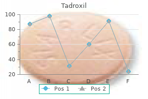 250 mg tadroxil for sale