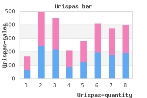 200mg urispas free shipping