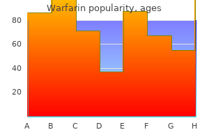 purchase warfarin 2mg amex