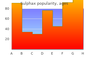 sulphax 480mg cheap