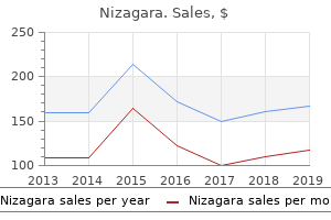 nizagara 25 mg on-line