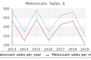 meloxicam 7.5mg with mastercard