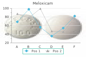 generic meloxicam 7.5mg mastercard