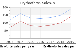 250 mg erythroforte with mastercard