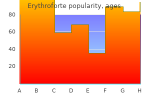 discount erythroforte 500 mg with amex