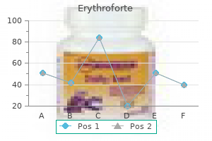 erythroforte 500 mg low cost