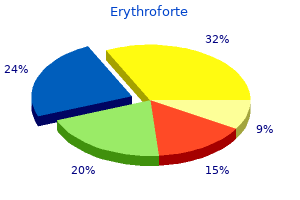 buy 250 mg erythroforte with visa