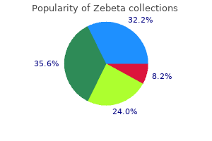 buy zebeta 5 mg with visa