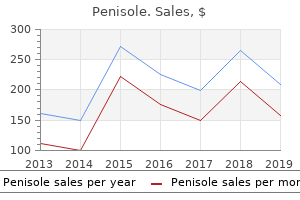 cheap 300mg penisole with visa