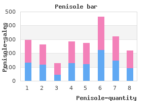 buy 300 mg penisole with amex