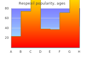 purchase respexil 400mg with visa