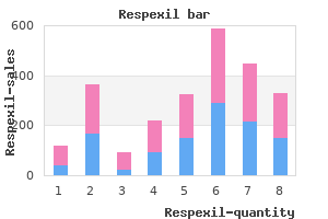 respexil 400 mg with visa