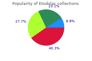 purchase 400 mg etodolac amex