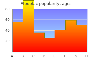 purchase 400 mg etodolac with visa