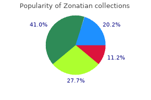 zonatian 5 mg on line