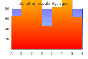 purchase 20 mg zonatian with visa