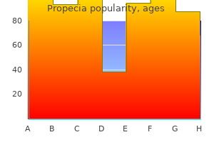 cheap propecia 1mg mastercard
