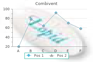 buy cheap combivent 100mcg line