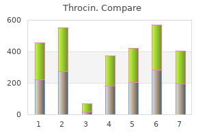 throcin 500 mg generic
