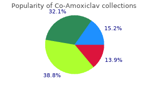 buy 625mg co-amoxiclav amex