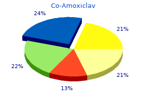generic 625mg co-amoxiclav fast delivery