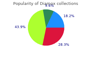 discount diamox 250 mg on line