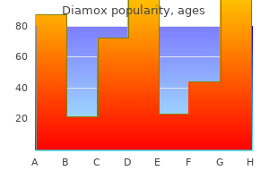 discount diamox 250 mg with visa