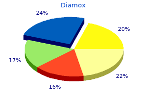 order 250 mg diamox amex