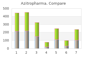 cheap 250 mg azitropharma amex