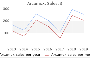 generic 625mg arcamox visa