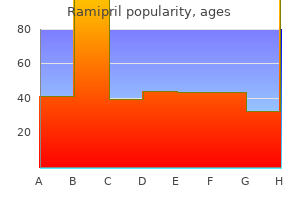 buy generic ramipril 5 mg