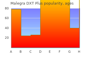 discount 160mg malegra dxt plus