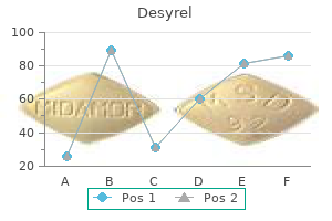 generic 100mg desyrel otc