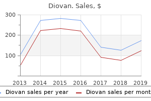 generic 80mg diovan fast delivery