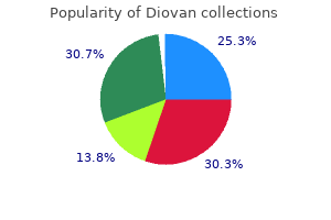 generic diovan 80mg free shipping