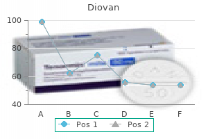 generic 40mg diovan with amex