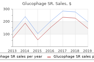 best 500mg glucophage sr