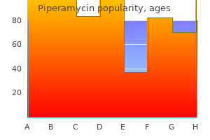 buy piperamycin 200 mg with visa