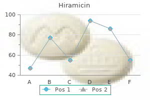 buy generic hiramicin 100 mg online