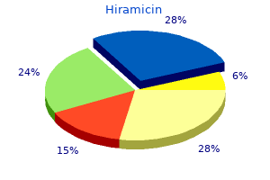 buy hiramicin 200 mg without a prescription