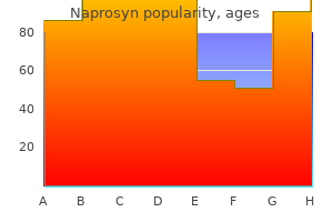 discount naprosyn 500mg with visa