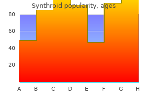 buy synthroid 125 mcg