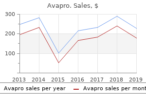 cheap avapro 300mg without prescription